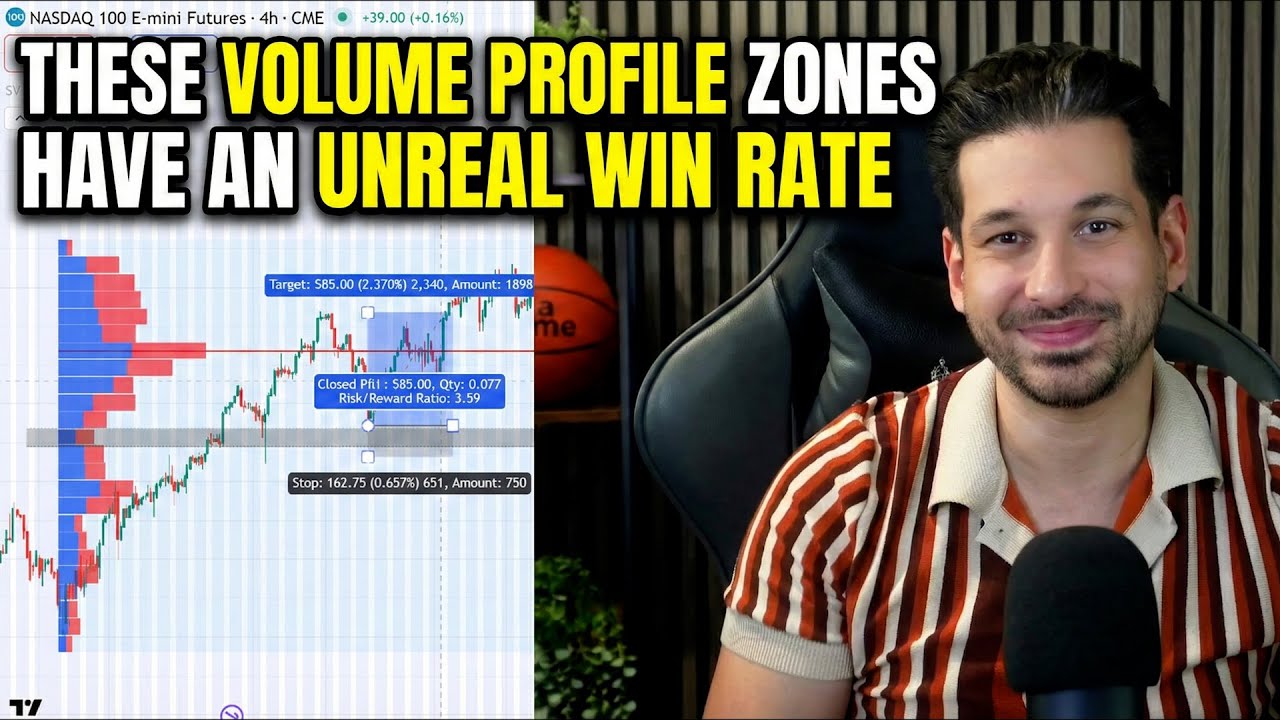 These Volume Profile Zones Have an Unreal Win Rate