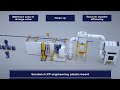 Why ZHYAO Is Your Most Reliable Coating Partner -Solid Partnership #powdercoatingline #powdercoating