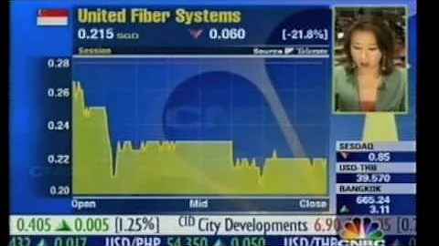 Cheryl Liew CNBC SGX Southeast Markets Hit