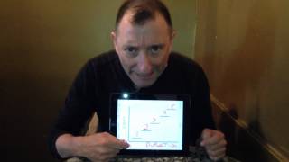 Improv guru David Razowsky explains "the jerry chart"