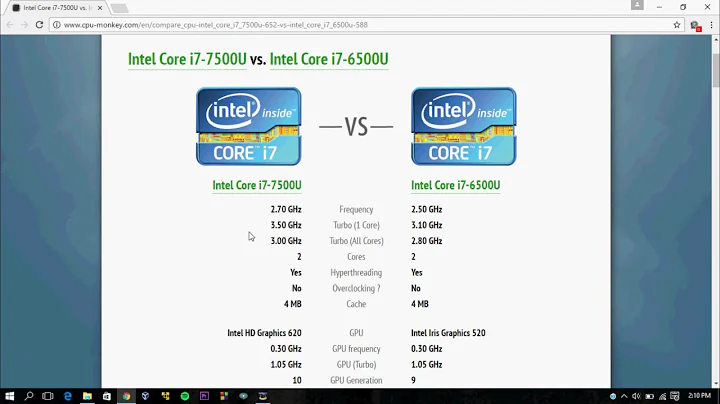 INTEL CORE i7 6500u VS i7 7500u WITH BENCHMARKS