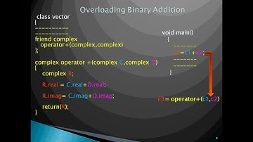 Operator Overloading using friend function
