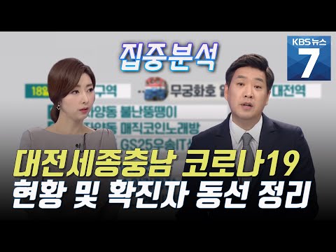[집중분석] 대전세종충남 코로나19 현황 및 확진자 동선 총 정리  / KBS 뉴스7 대전 세종 충남 (02.24)
