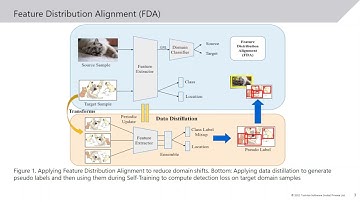 Domain Adaptation using Self-Training with Mixup for One-Stage Object Detection