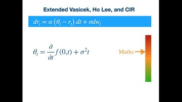 Ho-Lee and Hull-White Extended Vasicek/CIR: Derivation of the Drifts using HJM