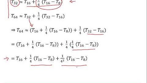MEI Numerical Methods: Convergence 1-4
