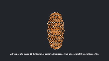Causal set of a perturbed 3D-lattice slab in Minkowski spacetime | Causal set theory
