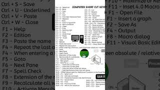 All computer Shortcut Keys ❤️👍🏻💻🎉😊 Save it for doing Practice 👍🏻