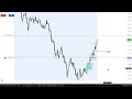 Silver Bullet Execution Walkthrough | PM Session NQ Execution Example