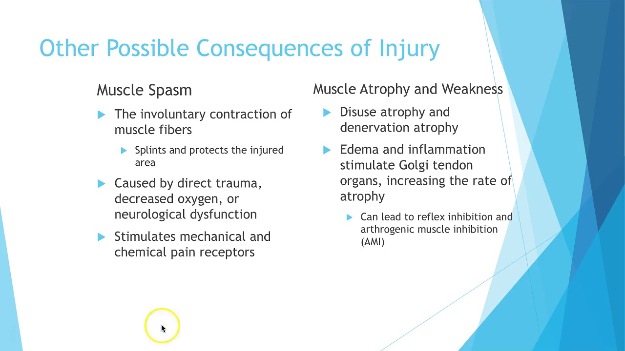 Tissue Response To Injury 8 Consequence Muscle Spasm Guarding YouTube tissue-response-to-injury-8-consequence-muscle-spasm-guarding-youtube