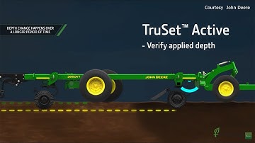 John Deere launches TruSet Active