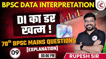BPSC Data Interpretation | Complete DI Concepts for BPSC Prelims & Mains | COGENT IAS