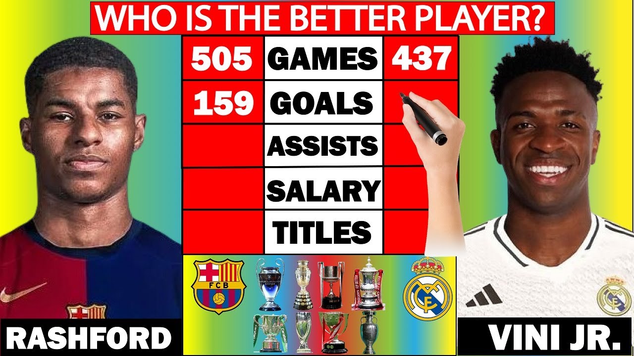 Marcus Rashford vs Vinicius Junior Stats Comparison - Who is BETTER?