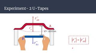 David Izadi - PHYS 2212: Lab #1