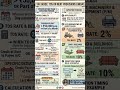 tds on rent as per  new income tax act