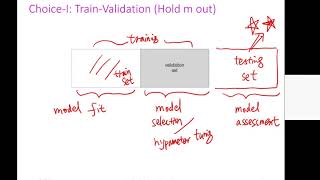 S1-L6-Model Selection: Basics ( UVa CS 4774 Machine Learning Course)