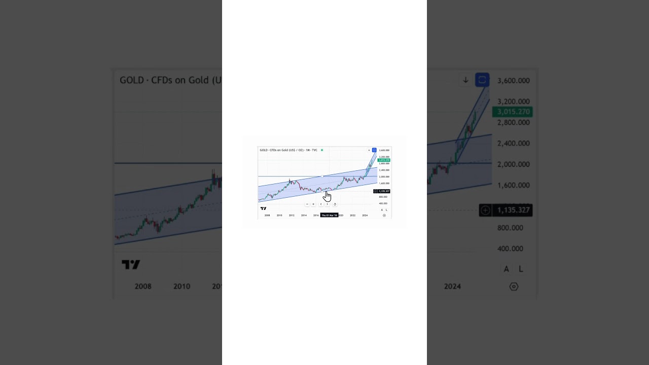 GOLD to $3500 Next Stop! 