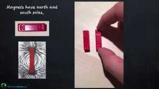 DC Motor Basics