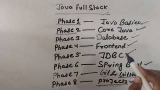 Full Stack Java Developer Tutorial for Beginners #JavaFullStack #SpringBoot #JavaDeveloper