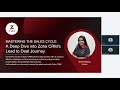 Mastering the Sales Cycle: A Deep Dive into Zoho CRM's Lead to Deal Journey.