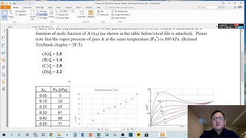 Macro P Chem Project 04 Vapor Pressure Prediction of Regular Solution