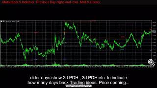 Metatrader 5 Indicator  Previous Day highs and lows  MQL5 Library