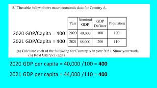 AP Macro Exam Practice: Q2, 2022A, Free Response.