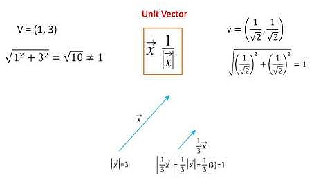 MCV4U/Grade 12 Calculus & Vectors - 6.3 Multiplication of a Vector by a Scalar