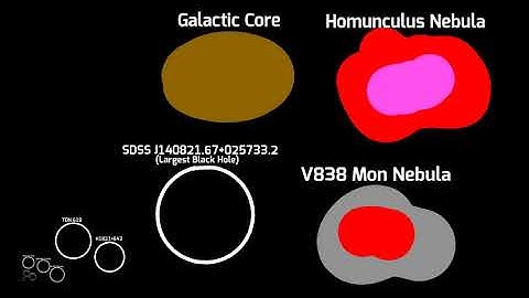 Universe Size Comparison 2026 (Part 13)
