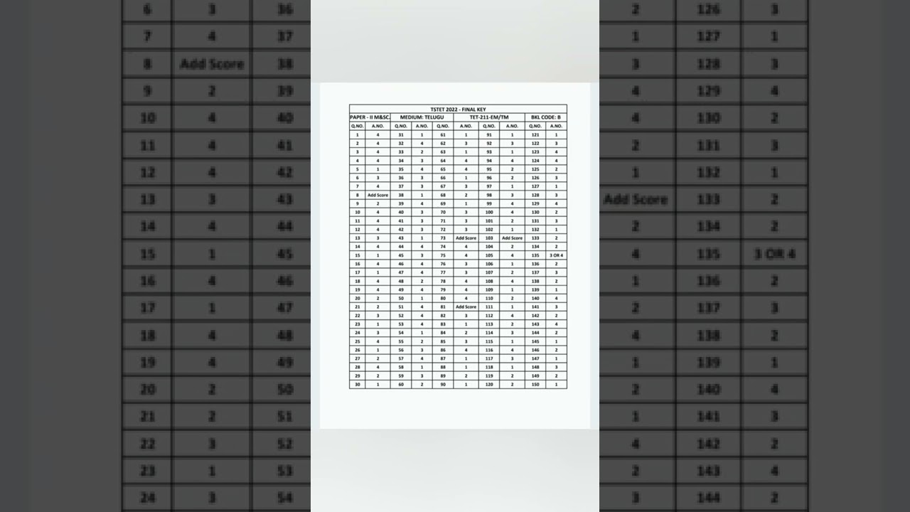 TS TET 2022 |Paper-2 Mathematics & Science - Final key 