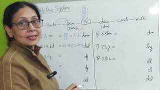 Measurement-Metric System I Metric Conversion Chart I Measurement Conversions I Metric Measurements