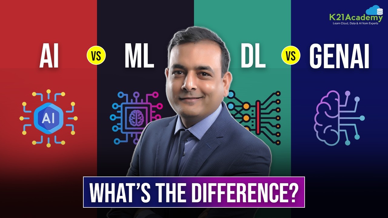 AI vs ML vs DL vs Generative AI | Difference Explained | K21Academy ...