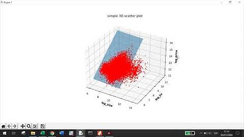 Mínimos Cuadrados Ordinarios con Python y Keras