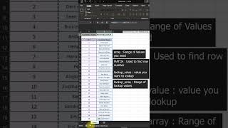 Index Match ( Replacement of Vlookup) #vlookup #indexmatch #vlookupfunction #exceltricks