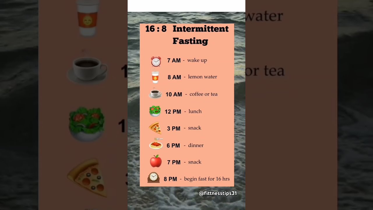 Intermittent Fasting Food Eatandlose Dietplan Healthylifestyleeats Weightlossdiet Breakfast