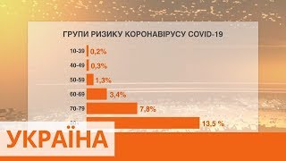 Видео У какой возрастной группы наименьший риск заболеть коронавирусом (автор: Факти ICTV)