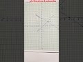 MAH BOARD 10 Maths I CH 1 Problem set 1 Q1 TO Q3 Solution @SHEKHARMATHSTUTOR #youtubeshorts