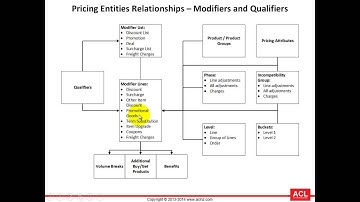 Overview of Oracle Advanced Pricing (on R12.2.3) - Part3