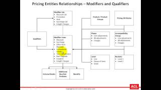 Overview of Oracle Advanced Pricing (on R12.2.3) - Part3