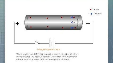 Motion of Free Electrons in a Metal Wire