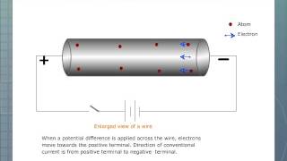 Motion of Free Electrons in a Metal Wire