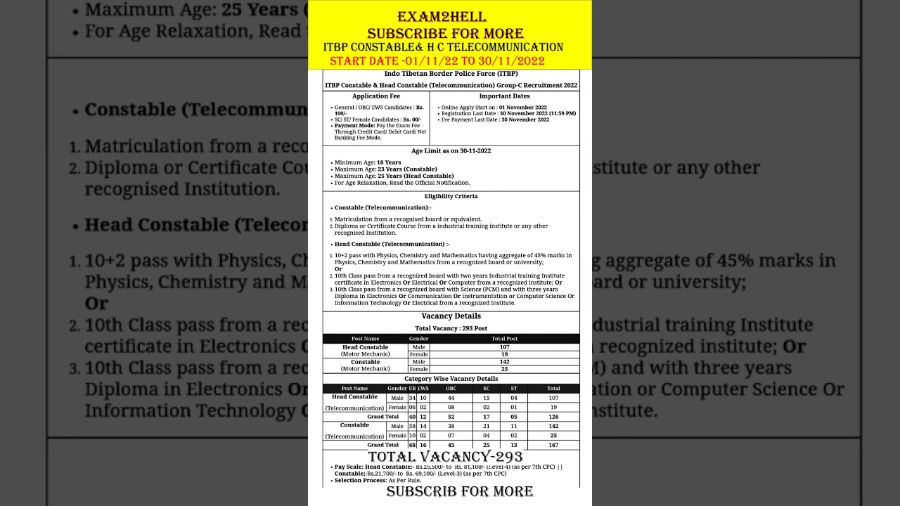 itbp head constable telecommunication recruitment 2022 || 