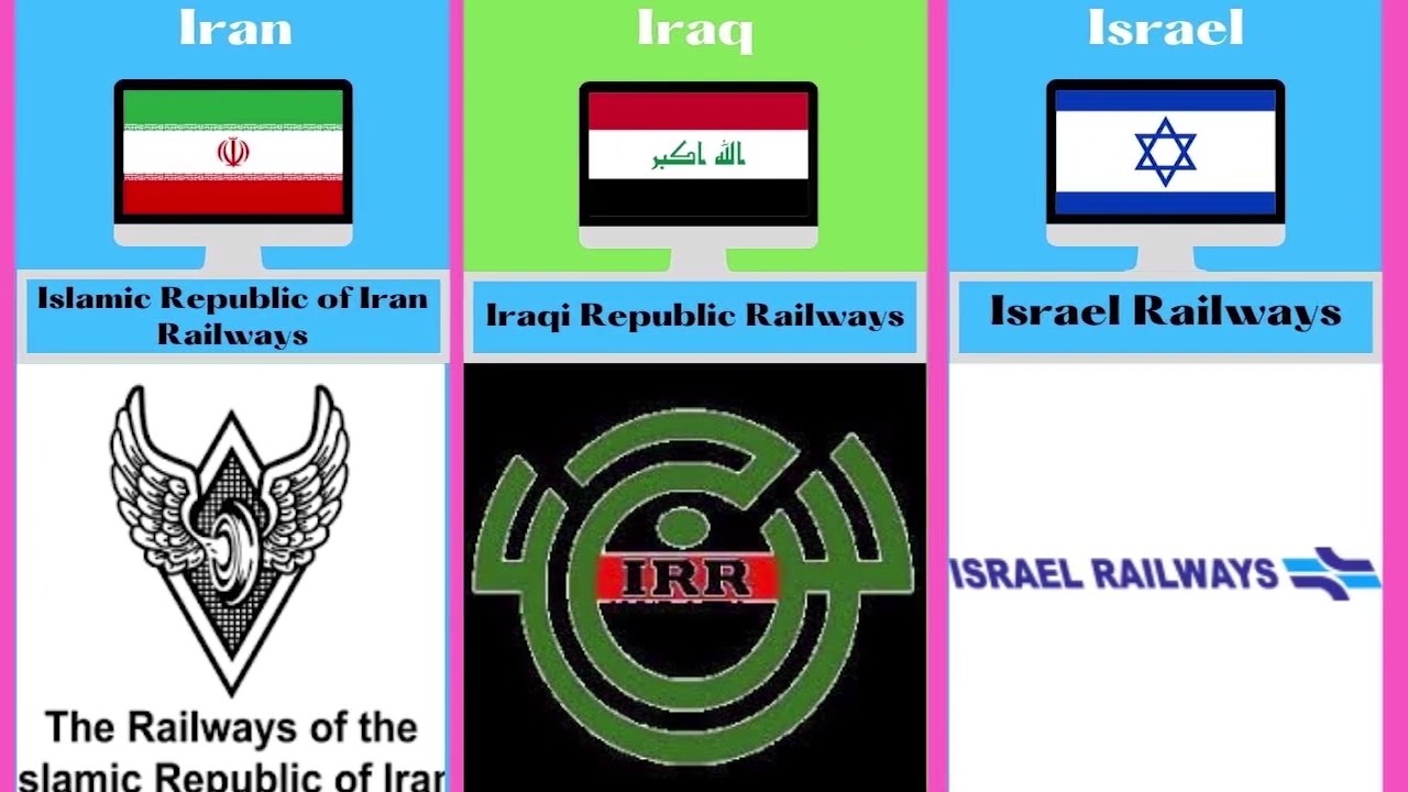 Railways Companies From Different Countries