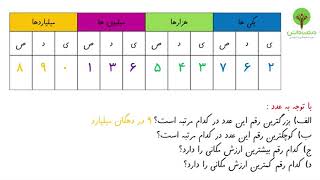 آموزش ریاضی پایه پنجم   میلیارد