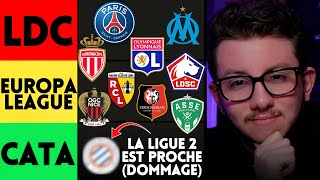 🤩 Mon Classement FINAL des 18 clubs de Ligue 1 24/25