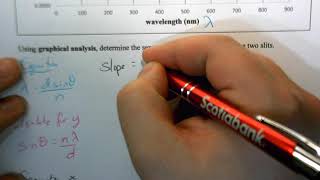 P30 C1.5f - Diffraction and Graphical Analysis