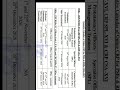 ibps calendar 2026 ll