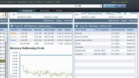 Solarwinds Virtualisation Manager Overview