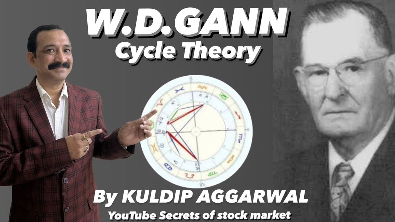 223--WD GANN CYCLE THEORY,SMART MONEY CONCEPT, TRADE PLAN,NIFTY LIVE ,BANK NIFTY, INTRADAY LEVEL