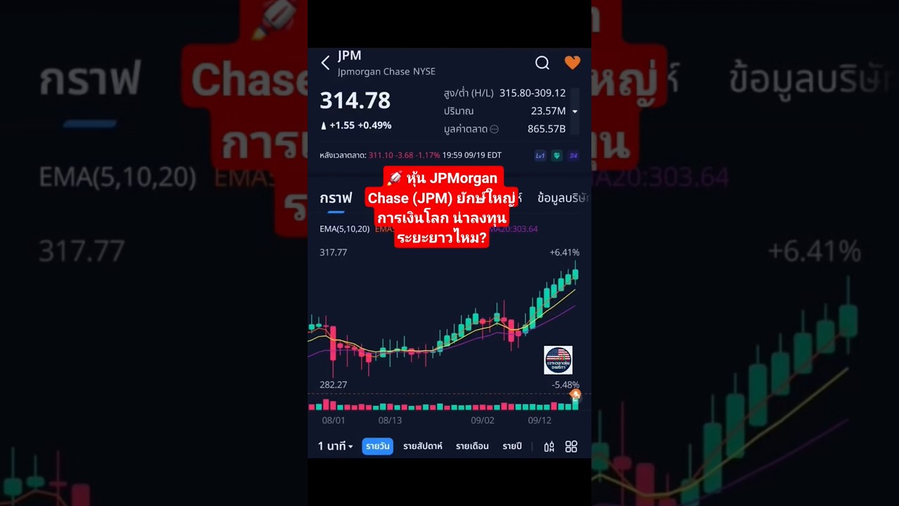 ⁣🚀 หุ้น JPMorgan Chase (JPM) ยักษ์ใหญ่การเงินโลก #JPM #หุ้นอเมริกา #การลงทุน #ธนาคารโลก #หุ้นสหรัฐ